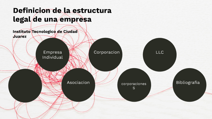 Definicion de la Estructura legal de la empresa by Beto Macias on Prezi