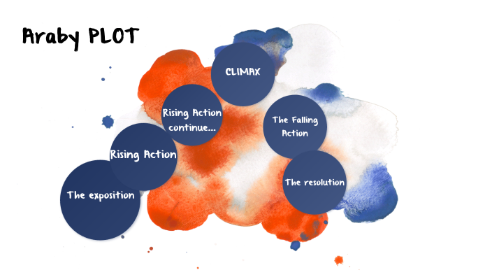 Araby PLOT by Ellie Jabbari on Prezi