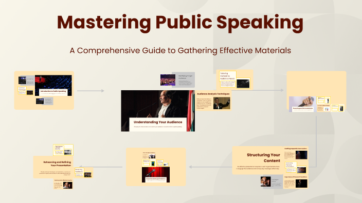 Mastering Public Speaking by Eilidh Warren on Prezi