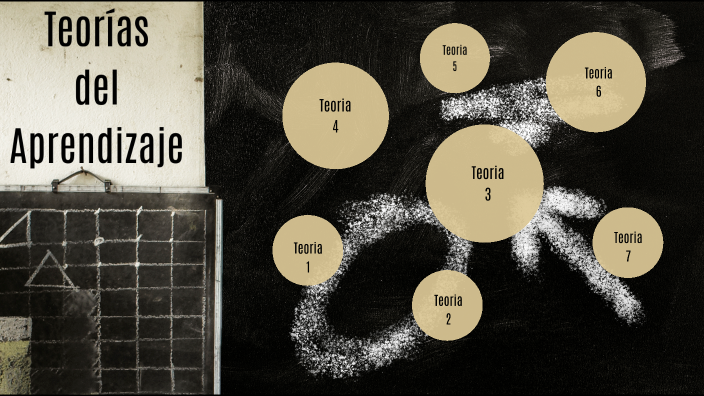 Teorías del Aprendizaje by CAROLINA SANTOS on Prezi