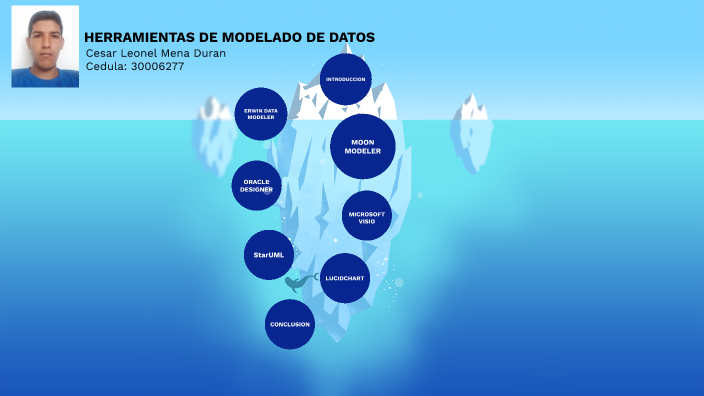 HERRAMIENTAS DE MODELADO DE DATOS by Cesar Mena on Prezi
