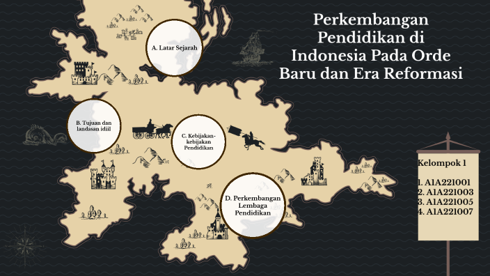 Perkembangan Pendidikan Di Indonesia Pada Orde Baru Dan Era Reformasi ...