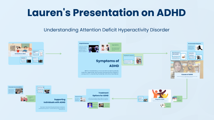 Lauren's Presentation on ADHD by Erik de Groot on Prezi