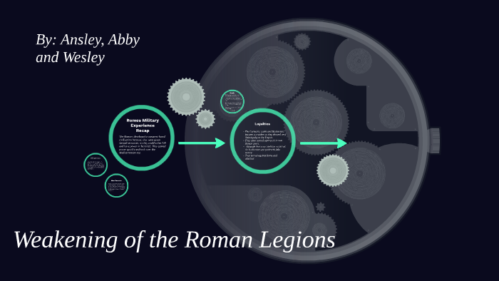 weakening-of-the-roman-legions-by-abby-grams