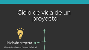 Ciclo de vida de un proyecto by Duarte DN on Prezi Design
