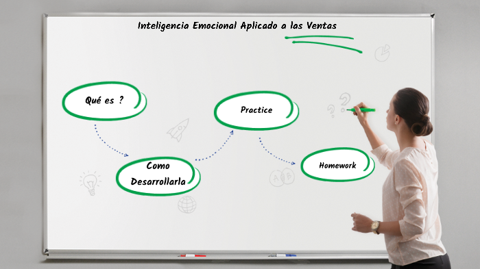 INTELIGENCIA EMOCIONAL APLICADA A LAS VENTAS by Yadira Guerrero on Prezi