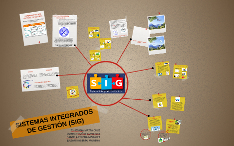 SISTEMAS INTEGRADOS DE GESTIÓN (SIG) by Thatiana Matta on Prezi