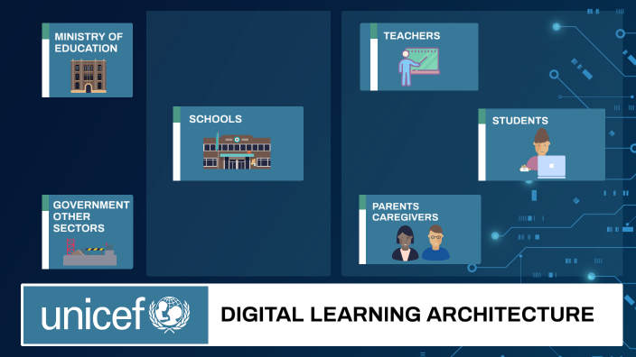 Digital learning Architecture by maria tubio