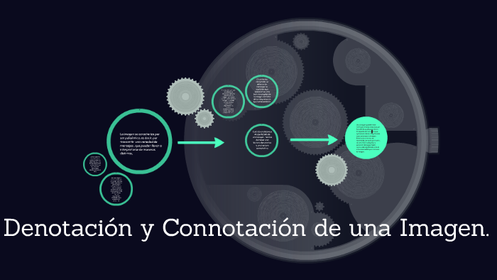 Denotación y Connotación de una Imagen. by camila cordoba on Prezi