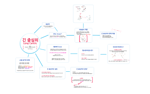 Point centric& Long Centric by 인수 강 on Prezi