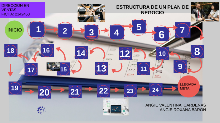 estructura para un plan de negocios by roxana baron on Prezi