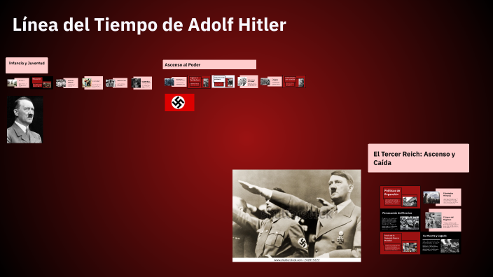 Linea Hitler Línea del Tiempo de Adolf Hitler by IBAI OLASCOAGA DE LA FUENTE on Prezi
