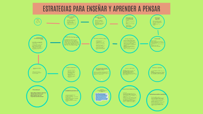 ESTRATEGIAS PARA ENSEÑAR Y APRENDER A PENSAR by Nancy 89020526 on Prezi