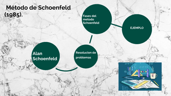 schoenfeld a. (1985). mathematical problem solving. new york academic press