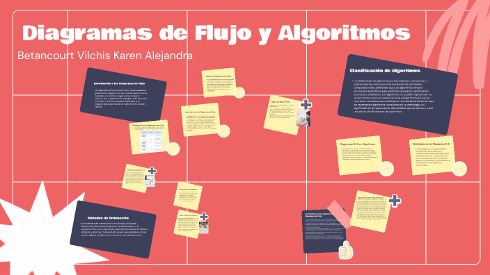 Diagramas de Flujo y Algoritmos by yayen Betancourt on Prezi