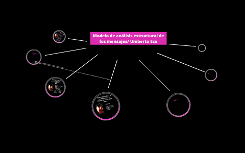 Modelo de análisis estructural de los mensajes/ Umberto Eco by Jessica  Sanchez Carreon on Prezi Next