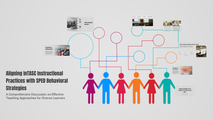 InTASC Model Core Teaching Standards: Instructional Practice in SPED ...