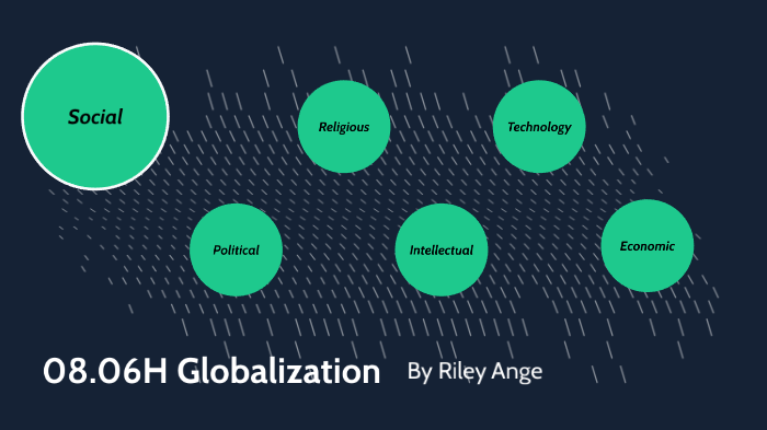 08.06H Globalization By Riley Ange On Prezi