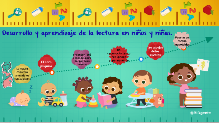 Desarrollo y aprendizaje de la lectura en niños y niñas. by Dayana ...