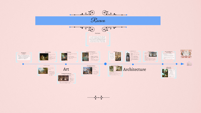 Rococo by on Prezi