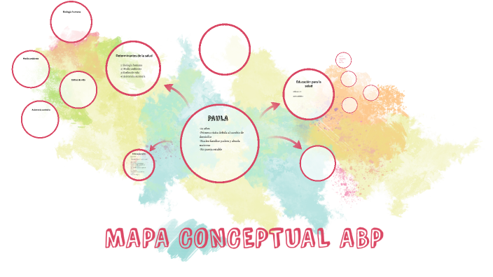 Mapa Conceptual Abp By Paula Pozo On Prezi