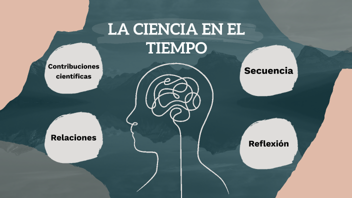 Método cientifico by Mayra Daniela Rosas Lara on Prezi