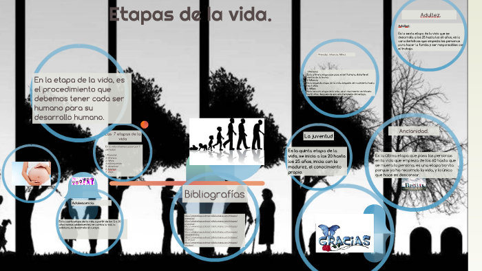 Etapas de la vida. by slendy katherine sierra reina on Prezi