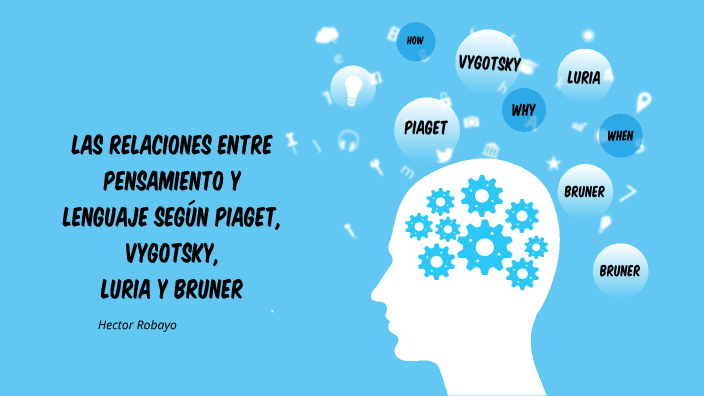 Las relaciones entre pensamiento y lenguaje seg n Piaget Vygotsky