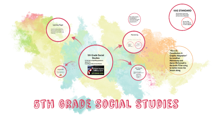 5th Grade Social Studies by Eli Dunn on Prezi