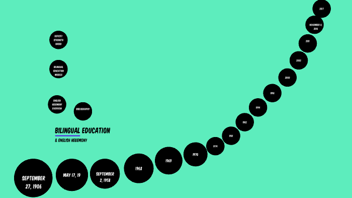 Bilingual Education Timeline By Michael Shebowich On Prezi