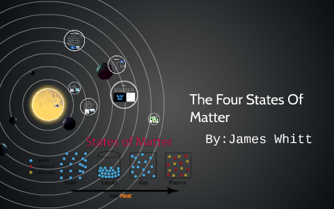 The Four States Of Matter by Whitt James on Prezi