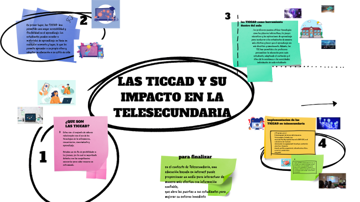 Las TICCAD y su impacto en la enseñanza en Telesecundaria by FERNANDA