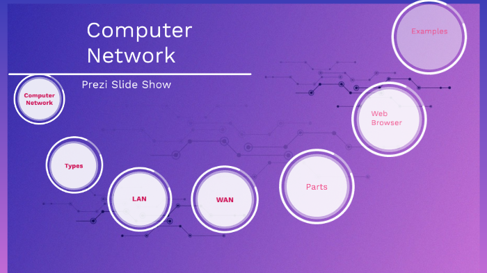 Computer Network Prezi By Sandee Koonnathamdee On Prezi
