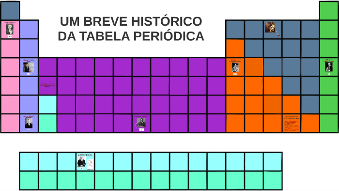 Historia Da Tabela Periodica By Rafaela Masson Images