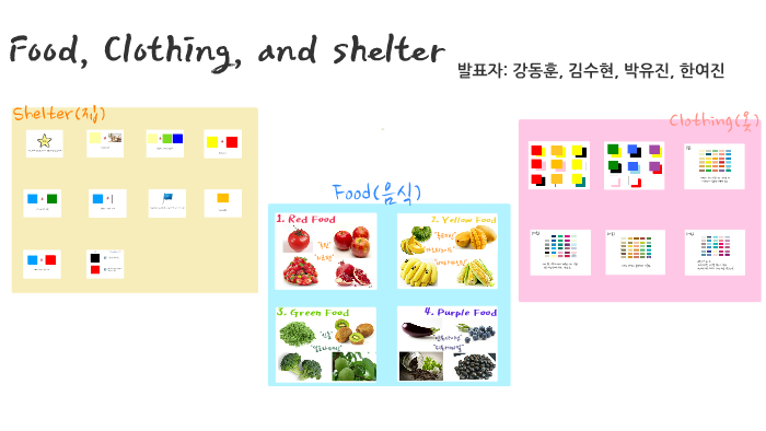 food-clothing-and-shelter-by