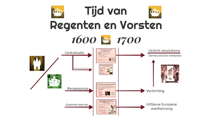 Tijd van Regenten en Vorsten by Michiel van Aller on Prezi
