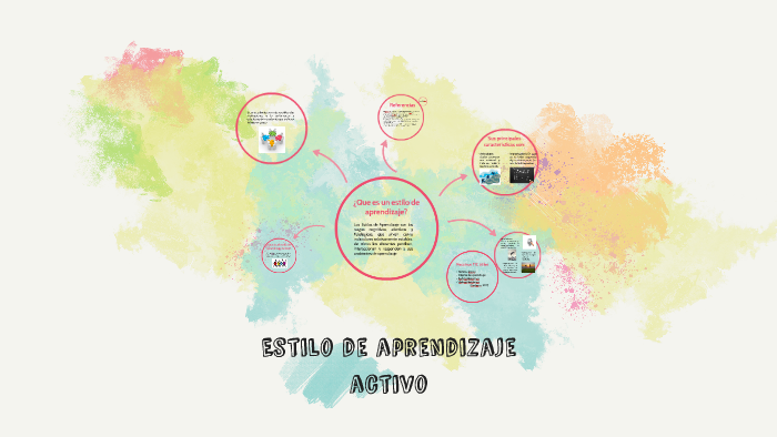 Estilo de aprendizaje activo by Rebeca Silvia Loyola Takaki on Prezi