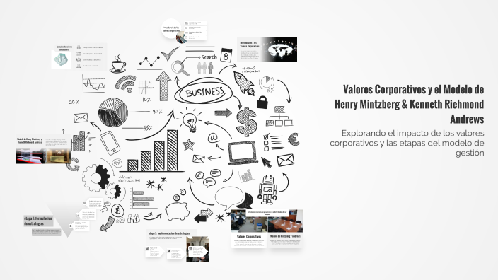 Valores Corporativos y el Modelo de Henry Mintzberg & Kenneth Richmond ...