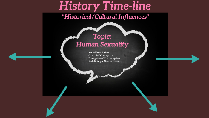 Human Sexuality Throughout History Time Line By Jennifer Penafiel 6473