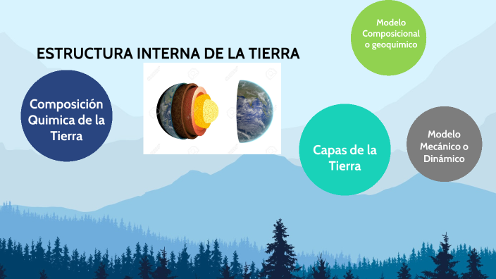 Estructura Interna de la Tierra by Ariacne Poveda