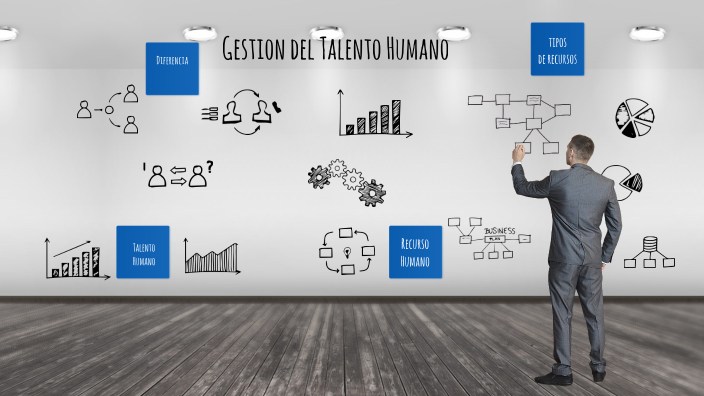 GESTION DEL TALENTO HUMANO by Melanis Barrios Ortiz on Prezi