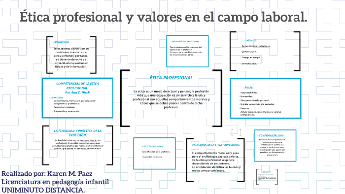 Ética Profesional Y Valores En El Campo Laboral By Mayerly Paez 9199