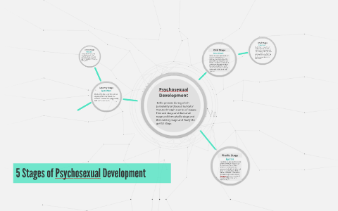 5 Stages of Psychosexual Development by Corey Beatty on Prezi