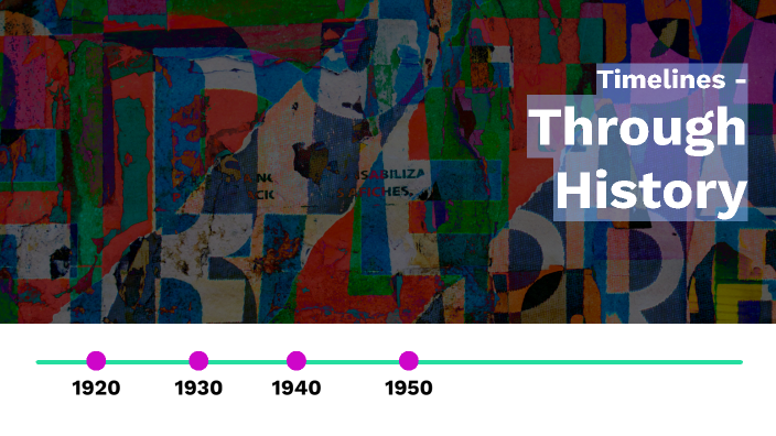 important-dates-in-us-history-by-sophia-tran