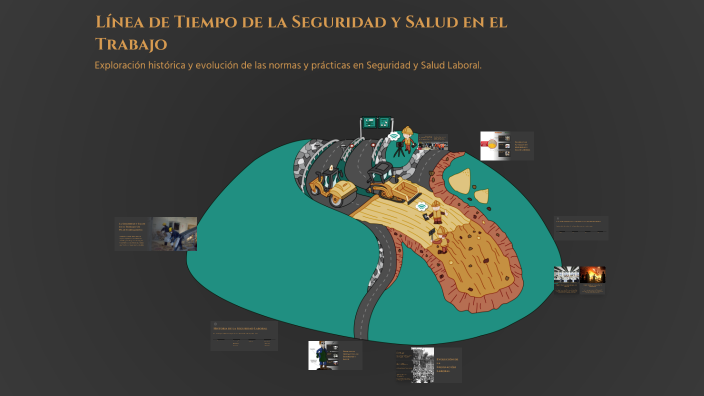 Línea de Tiempo de la Seguridad y Salud en el Trabajo by YEIMY TATIANA ...