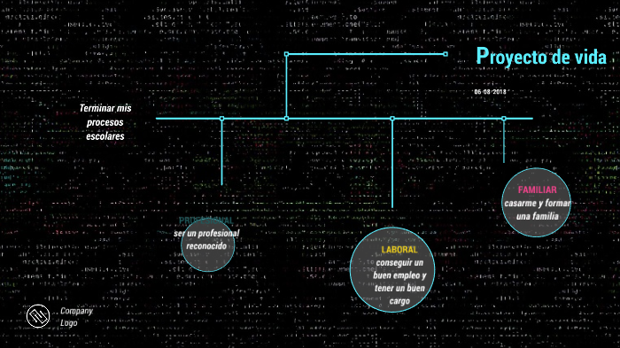 PROYECTO DE VIDA by Carlos Andres Martinez Quiroz on Prezi