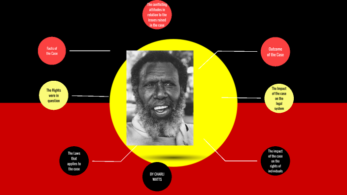 Eddie Mabo by Charli Watts on Prezi