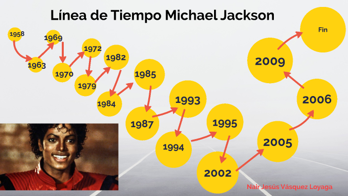 Linea de Tiempo Michael Jackson by Juan David Pérez Moreno on Prezi