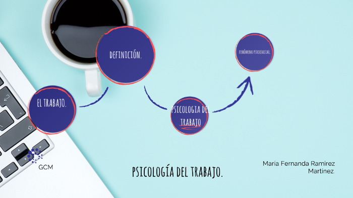 Introducción A La Psicología Del Trabajo. By Fernanda Ramirez On Prezi