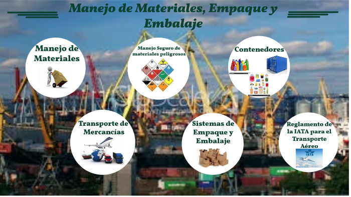 Manejo de Materiales, Empaque y Embalaje by Julio César Fernández on Prezi